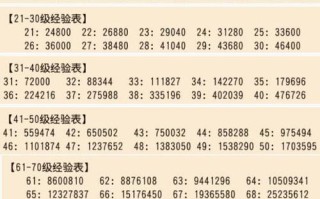 梦幻西游怎么取回经验值的东西？有哪些方法可以找回？