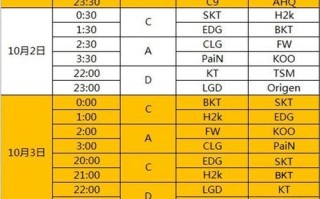 英雄联盟s12小组赛赛程怎么查？各队比赛时间表是什么？
