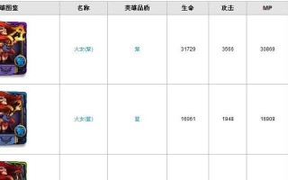 《全民英雄》游戏智力英雄排行攻略详解（揭秘全民英雄游戏中智力英雄的强大力量）