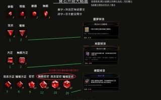 暗黑3游戏小技巧详解（从装备、技能到地图）