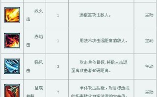 双点医院全技能详解