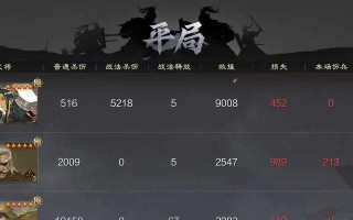 《率土之滨魏国队武将分析及阵容详细介绍》（打造无敌阵容）