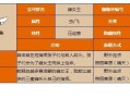 《万象物语夏洛克》技能属性图鉴介绍（全面解析夏洛克的技能和属性）