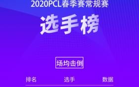 绝地求生2023PCL春季赛赛程赛制一览是什么？如何观看比赛直播？