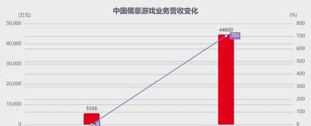 狂霸来袭，华丽绝伦的战斗世界（风云独家授权手游）-第2张图片-西柚游戏