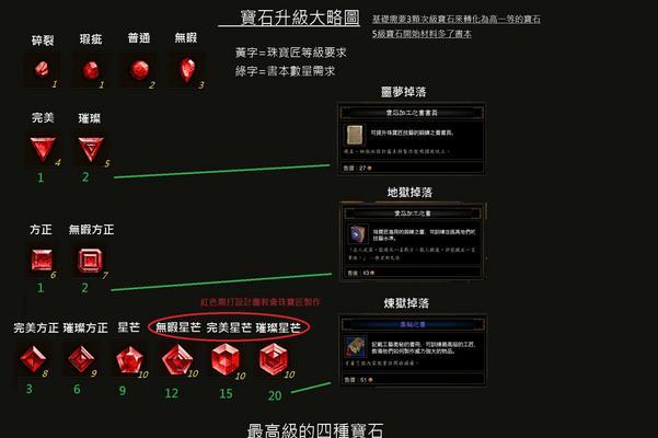 暗黑3游戏小技巧详解（从装备、技能到地图）-第1张图片-西柚游戏