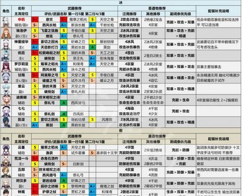 《以灰烬战线》中角色强度排行榜（发现游戏中最顶尖的战士们）-第1张图片-西柚游戏