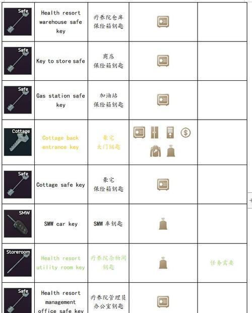 《逃离塔科夫》中西鲱罐头的作用介绍（探索生存之道）-第2张图片-西柚游戏