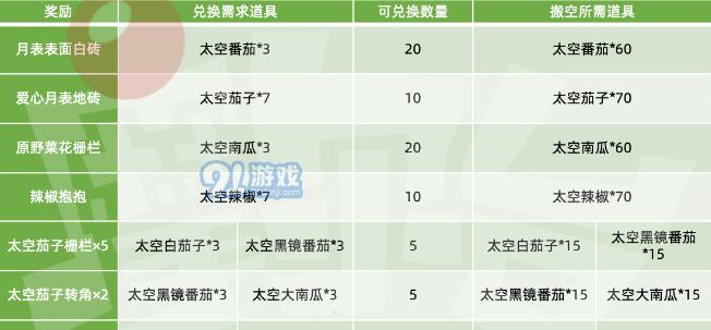 摩尔庄园手游变异种子概率提升攻略（解锁秘籍）-第1张图片-西柚游戏