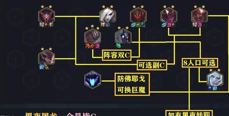 云顶之弈s5魔女刺客阵容怎么运营？运营攻略有哪些常见问题？-第2张图片-西柚游戏