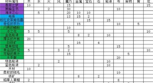 牧羊人之心MIO图鉴一览？MIO技能及属性有哪些特点？-第3张图片-西柚游戏