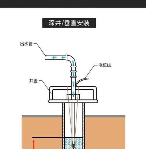 伊洛纳井水枯竭怎么办？如何解决井水没水的问题？-第1张图片-西柚游戏