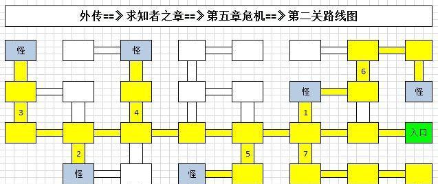 地下城堡3魂之诗中迅捷地精都在哪些位置出现？如何快速找到它们？-第3张图片-西柚游戏