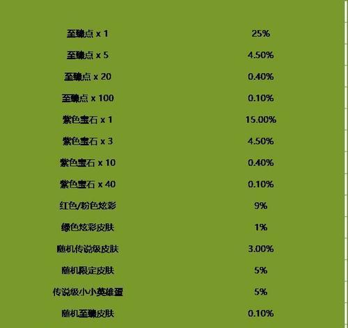 英雄联盟春节通行证任务2023有哪些？如何快速完成？-第3张图片-西柚游戏