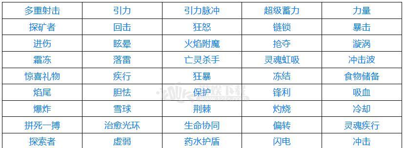 re0手游休息日心之器搭配效果如何？属性一览表是什么？-第3张图片-西柚游戏