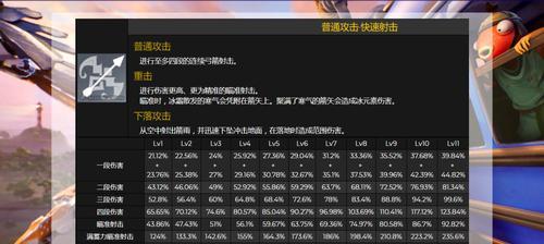 原神莱依拉技能解析及角色天赋有哪些常见问题？-第1张图片-西柚游戏