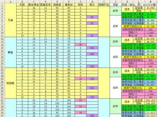 梦幻西游老公的房子开牧场需要什么条件？-第3张图片-西柚游戏