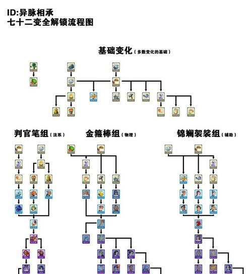 梦幻西游帮派是否可以改名？如何进行改名？-第1张图片-西柚游戏