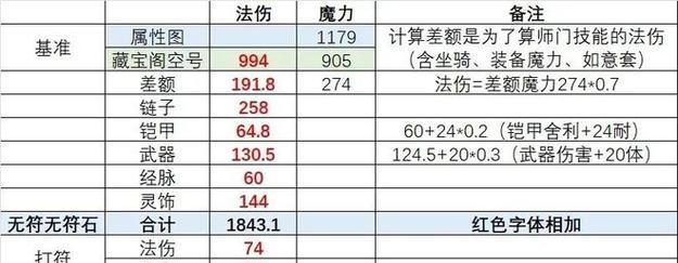 梦幻西游中宝宝的最高攻击力资质是多少？-第2张图片-西柚游戏