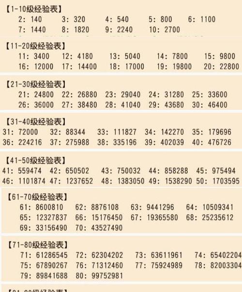 梦幻西游怎么取回经验值的东西？有哪些方法可以找回？-第1张图片-西柚游戏