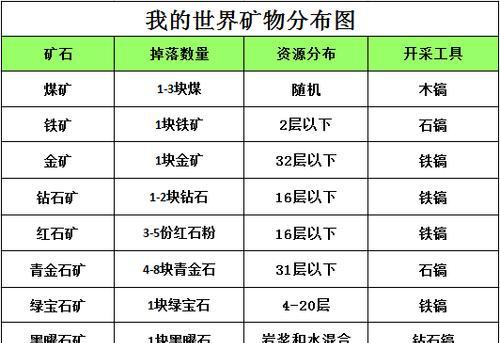 我的世界空岛生存模式指南？空岛生存有哪些生存技巧？-第3张图片-西柚游戏