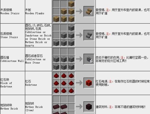 我的世界中栏杆的制作方法是什么？-第2张图片-西柚游戏