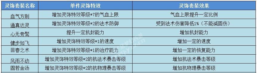 唯神套装在梦幻西游中的效果如何？-第3张图片-西柚游戏