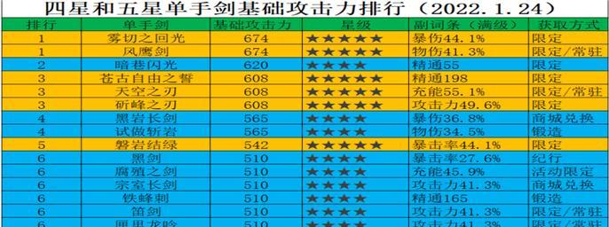 手游雷神与源雷神哪个更优？-第3张图片-西柚游戏