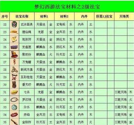 梦幻西游23号线索获取方法是什么？-第3张图片-西柚游戏