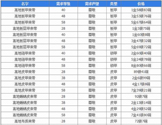 魔兽世界声望提升方法是什么？如何快速获得声望？-第3张图片-西柚游戏