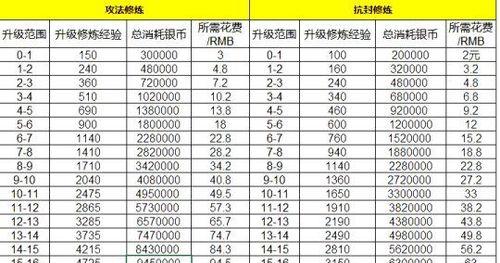 梦幻西游天阶打图技巧有哪些？-第1张图片-西柚游戏