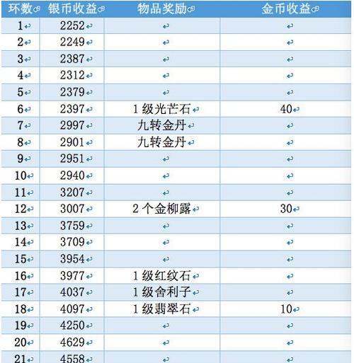 梦幻西游中敌对帮派需要多少帮贡？-第3张图片-西柚游戏